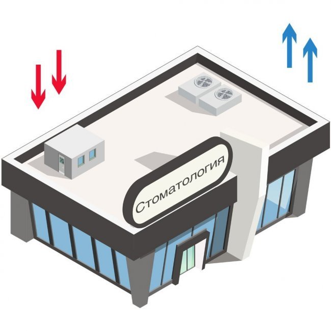 Приточно-вытяжная вентиляция стоматологии
